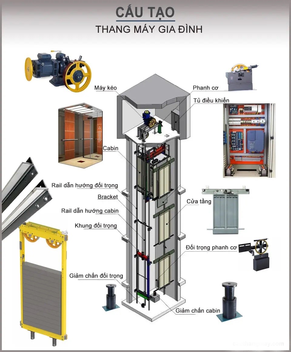 Kết cấu của thang máy gia đình